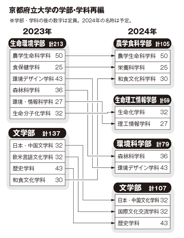 赴日留学,日本留学,日本国公立大学,日本国公立大学招生政策有哪些改变,