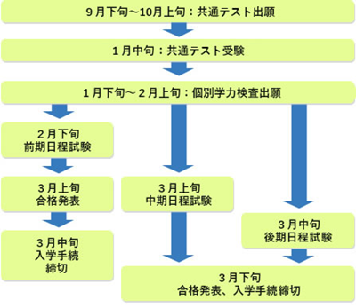 赴日留学,日本留学,日本国公立大学,日本国公立大学招生政策有哪些改变,