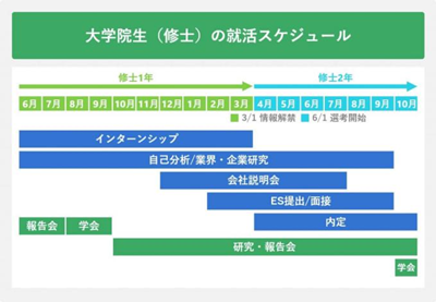 日本留学,日本就职,日本硕士毕业后,