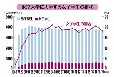 日本留学,东京大学,东京大学怎么样,