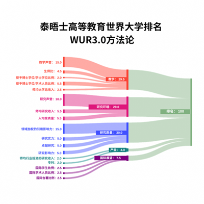 日本留学,2024年THE世界大学排名,你心目中的日本大学TOP10,