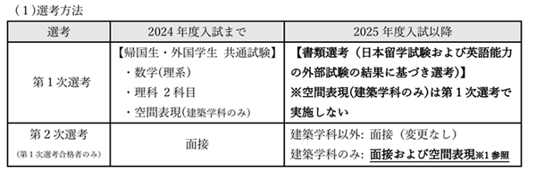 日本留学,赴日留学,早稻田大学,日本早稻田大学申请,早稻田大学理工学,早稻田大学本科申请,