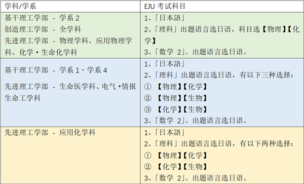 日本留学,赴日留学,早稻田大学,日本早稻田大学申请,早稻田大学理工学,早稻田大学本科申请,