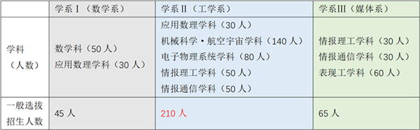 日本留学,赴日留学,早稻田大学,日本早稻田大学申请,早稻田大学理工学,早稻田大学本科申请,