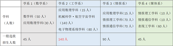 日本留学,赴日留学,早稻田大学,日本早稻田大学申请,早稻田大学理工学,早稻田大学本科申请,