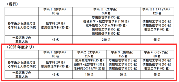 日本留学,赴日留学,早稻田大学,日本早稻田大学申请,早稻田大学理工学,早稻田大学本科申请,