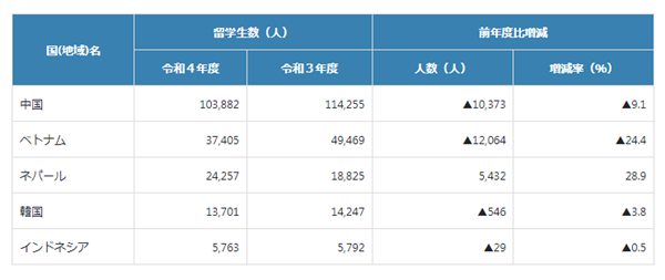 日本留学,日本研究生申请,日本美术大学,日本美术大学受欢迎,