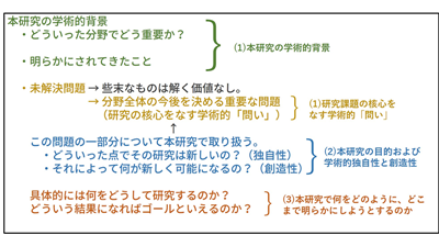 去日本留学,东京大学硕士课程研究计划书,日本研究计划书,