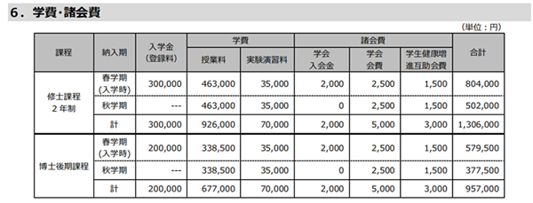 日本留学,赴日读研,赴日读博,体育专业日本读研,早稻田大学健康运动科学硕博课程申请,