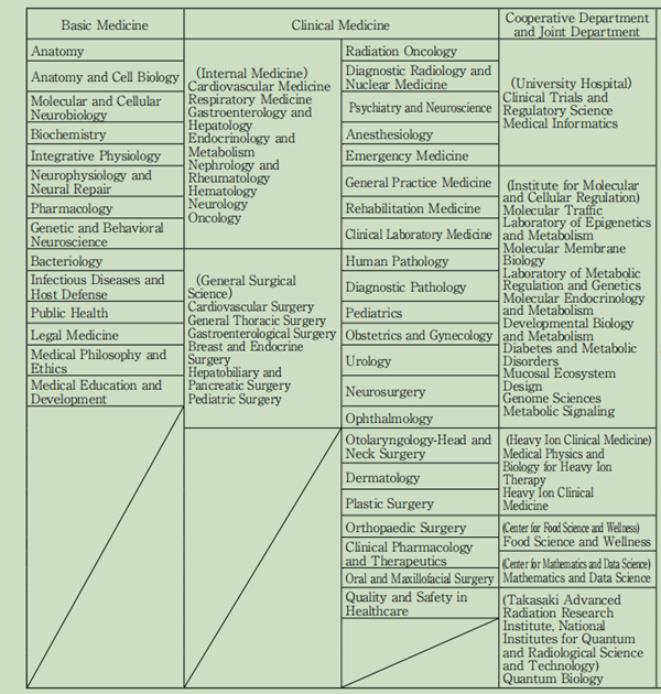 日本留学,赴日读研,日本大学SGU,群马大学SGU英文授课,群马大学英文授课CMS医科学博士课程,