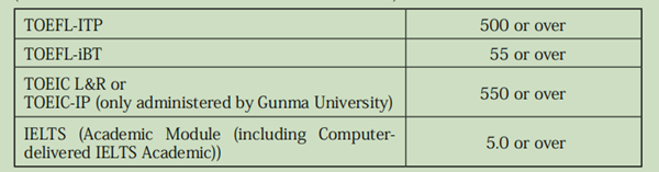 日本留学,赴日读研,日本大学SGU,群马大学SGU英文授课,群马大学英文授课CMS医科学博士课程,