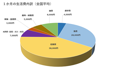 日本留学,日本留学费用,日本留学奖学金,日本留学学费,