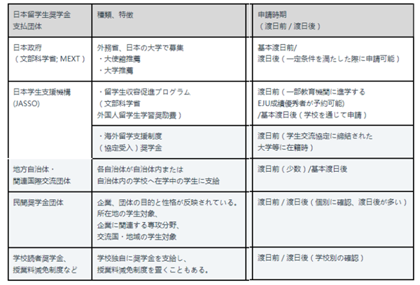 日本留学,日本留学费用,日本留学奖学金,日本留学学费,