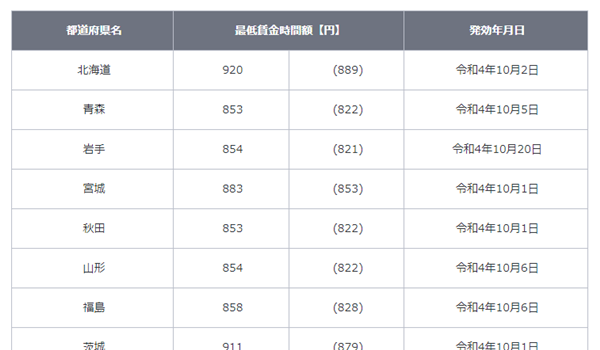 日本留学,日本留学费用,日本留学奖学金,日本留学学费,