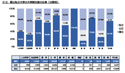 日本留学,日本国立大学,东京国立大学有哪些,