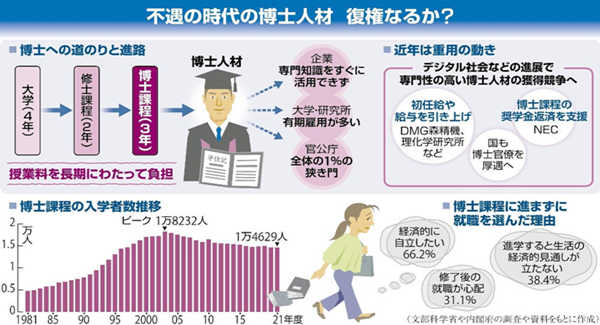 日本留学,赴日读研,赴日读博,日本硕士博士就业难,