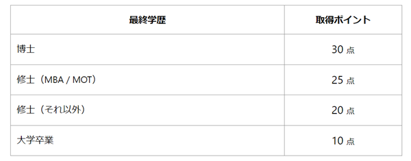 日本留学,赴日留学,日本永住,日本高度人才签证申请条件,