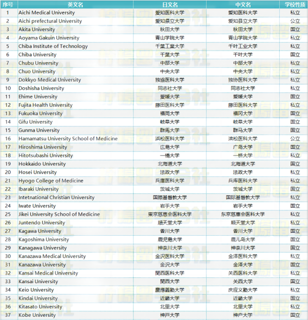 日本留学,赴日留学,日本永住,日本高度人才签证申请条件,