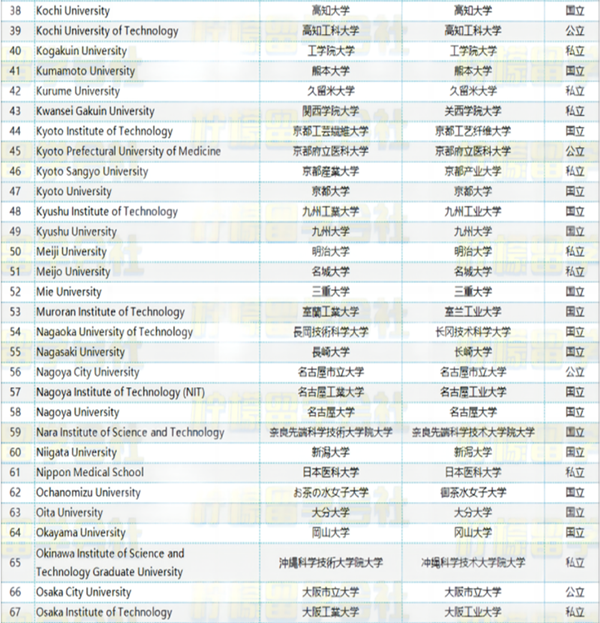 日本留学,赴日留学,日本永住,日本高度人才签证申请条件,