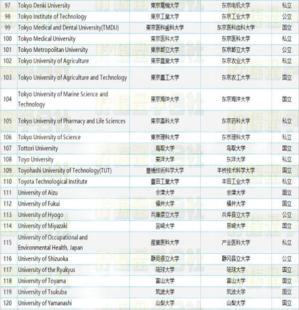 日本留学,赴日留学,日本永住,日本高度人才签证申请条件,