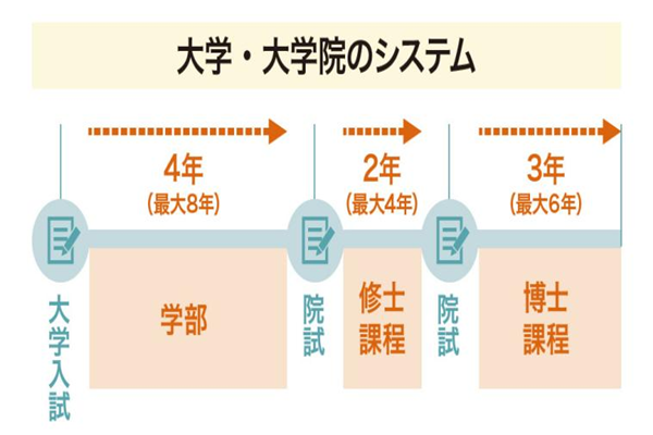 日本留学,日本研究生,大学院生,日本研究生申请,