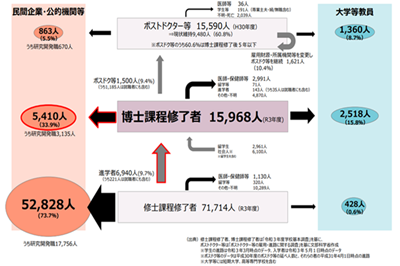 日本留学,赴日读博,日本博士毕业生就业,