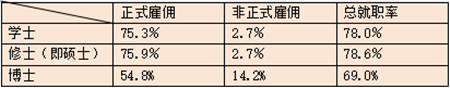 日本留学,赴日读博,日本博士毕业生就业,