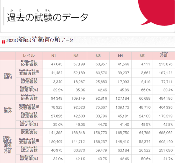 日本留学,赴日读研,日语N1没合格怎么办,