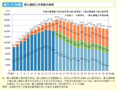 日本留学,日本博士,