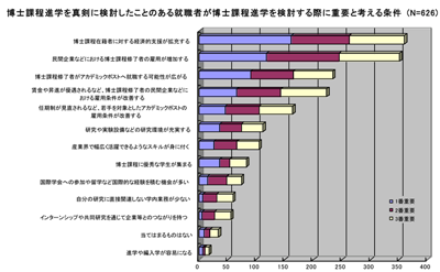 日本留学,日本博士,