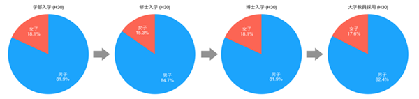 日本留学,日本博士,