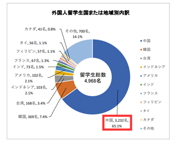 日本留学,赴日读研,东京大学研究生,东京大学的中国留学生,日本东京大学,