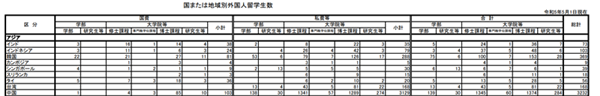 日本留学,赴日读研,东京大学研究生,东京大学的中国留学生,日本东京大学,