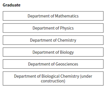 日本留学,赴日读研,日本大学SGU,大阪公立大学英文授课GSS理学硕博课程,