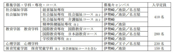 日本留学,东京福祉大学,大专生去日本留学,去日本留学专升本,