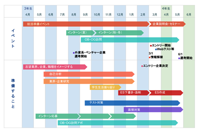 日本留学,日本毕业生就业,日本大学毕业生求职,日本就职,