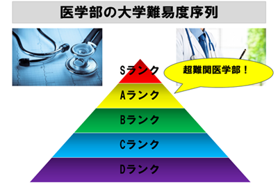 日本留学,日本大学医学部,日本大学医学部排名,日本大学推荐,