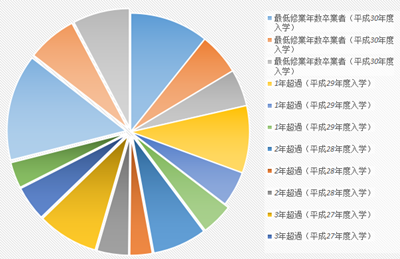 日本留学,日本博士,日本博士毕业难度,日本文科博士,