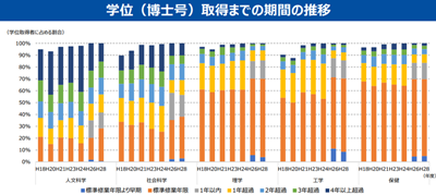 日本留学,日本博士,日本博士毕业难度,日本文科博士,