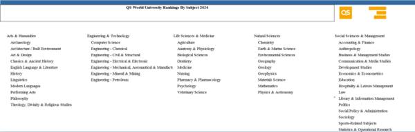 日本留学,QS,2024年QS世界大学学科排名,日本大学排名,