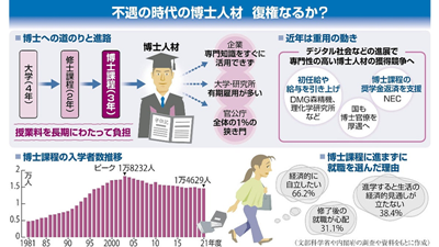 日本留学,赴日读研,日本博士在日本好找工作吗,日本就职,日本工作,