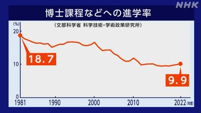 日本留学,赴日读研,日本博士在日本好找工作吗,日本就职,日本工作,