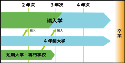 日本留学,日本研究生申请,赴日读研,大专生可以去日本留学吗,