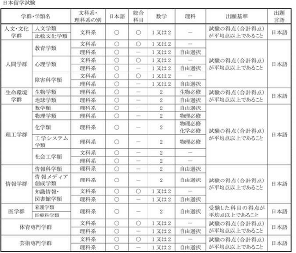 日本留学,日本留学产品设计专业,去日本留学产品设计专业推荐大学,