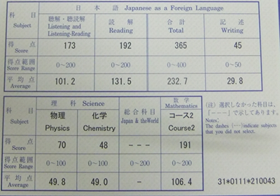 日本留学,日本留学产品设计专业,去日本留学产品设计专业推荐大学,