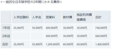 日本留学,日本研究生,日本语言学校,日本留学费用,