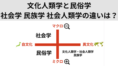 日本留学,赴日留学,赴日读研,社会学可以报考的日本大学专业,