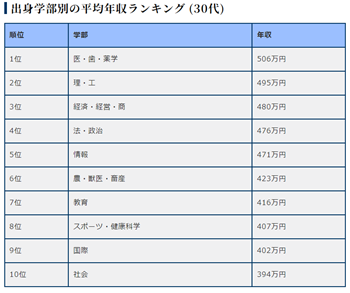 日本留学,高中毕业去日本留学,去日本留学就业容易的专业,