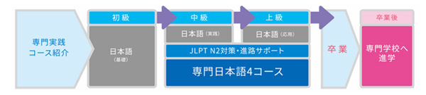 日本留学,去日本就职工作,东京安达日本语学校,