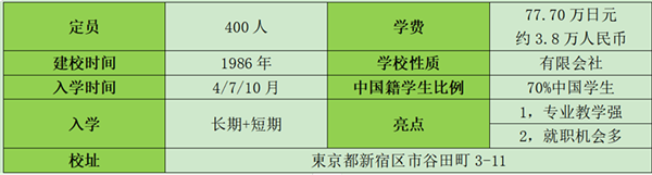 日本留学,去日本就职工作,东京安达日本语学校,